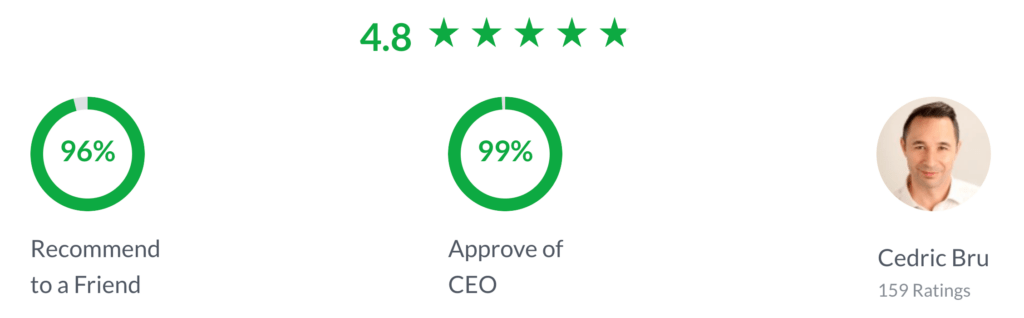 Taulia Glassdoor ratings image